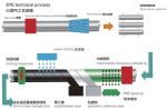 Professional 3LPE Coated Steel Pipe Superior Corrosion Resistance PLC Control