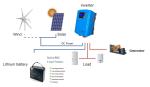 60A MPPT Gel Battery Off Grid Hybrid Solar System