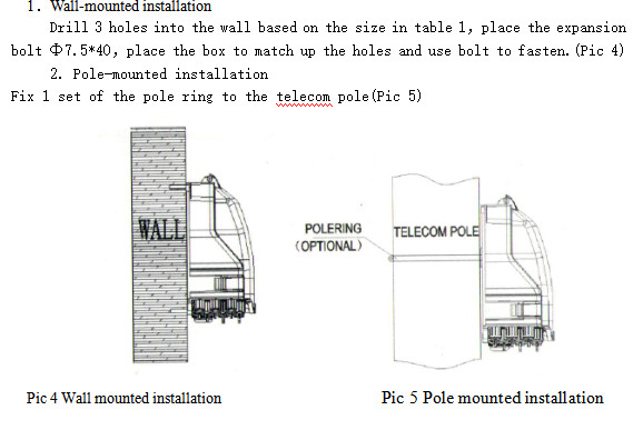 New Product Wall-Mounted Optical Fiber Junction Box 16 Core Full Equipped