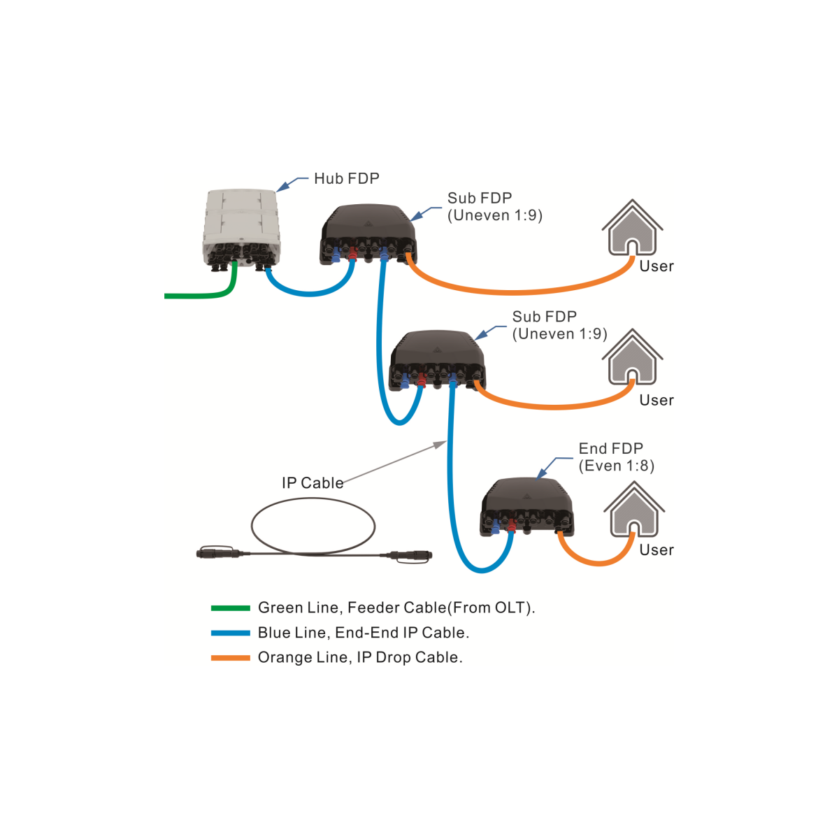 PP GF Anti UV Direct Waterproof 18 Cores Fiber Optic Distribution Box for Optic Fiber