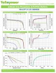 Powerwall 48v LiFePO4 Home Battery 51.2V 100Ah