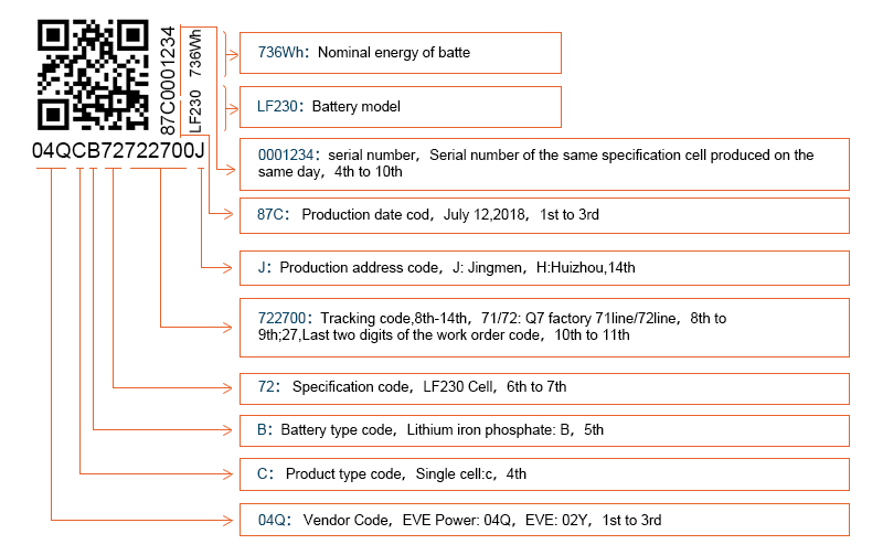 BAIDUN LFP EV Solar Storage Lithium Battery Pack Grade A