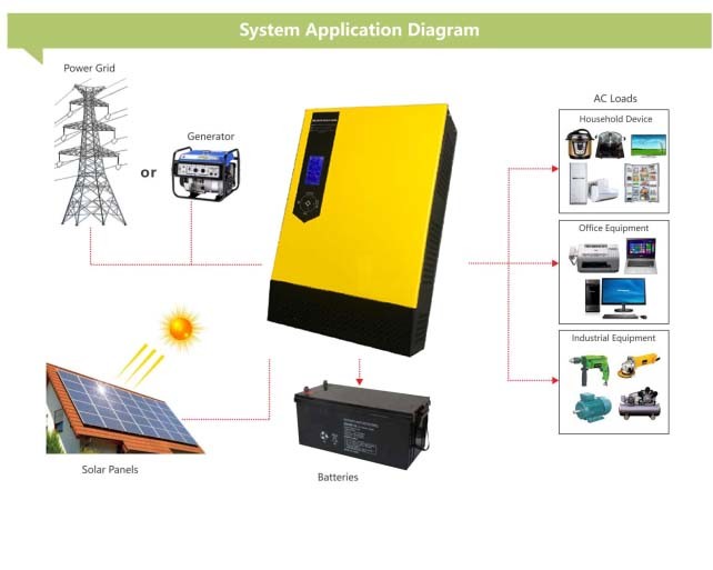 220VAC Pure Sine Wave Hybrid Solar Inverter 1500W 2000W