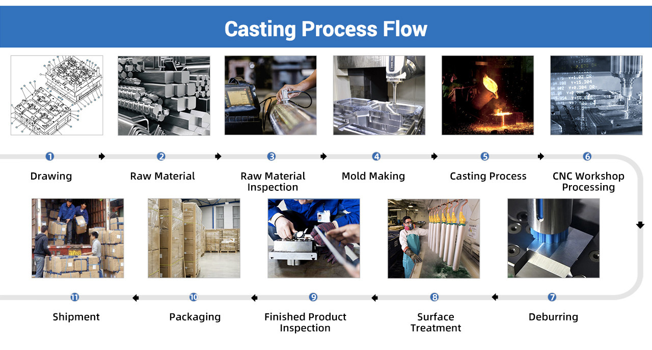 Customizable Small Aluminum Die Casting Parts For Metal Casting Machinery