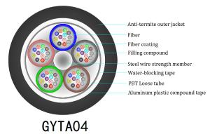 Quality GYTA04 12C Anti Rodent Fiber Optic Cable Metallic Strength Member wholesale
