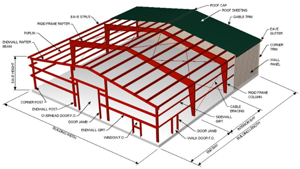 Large Span Heavy Architectural Structural Steel Portal Frame Workshop Plant With Bridge Crane