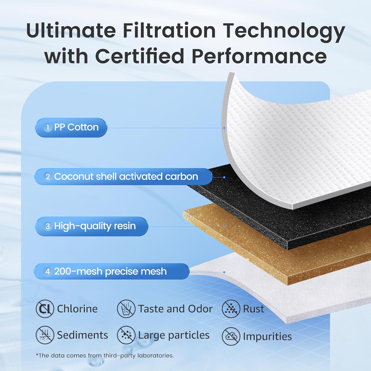 Power W / NSF Certified Pitcher Water Filter for Classic OB03 107007 OEM Replacement