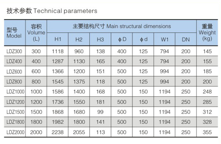High Strength Structure Intermediate Bulk Container Blender Mixing IBC Bin