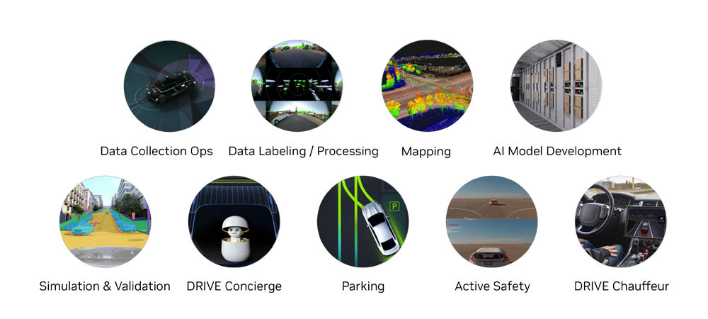 ODM 32G Nvidia Jetson Agx Xavier Industrial Module for Autonomous Vehicles