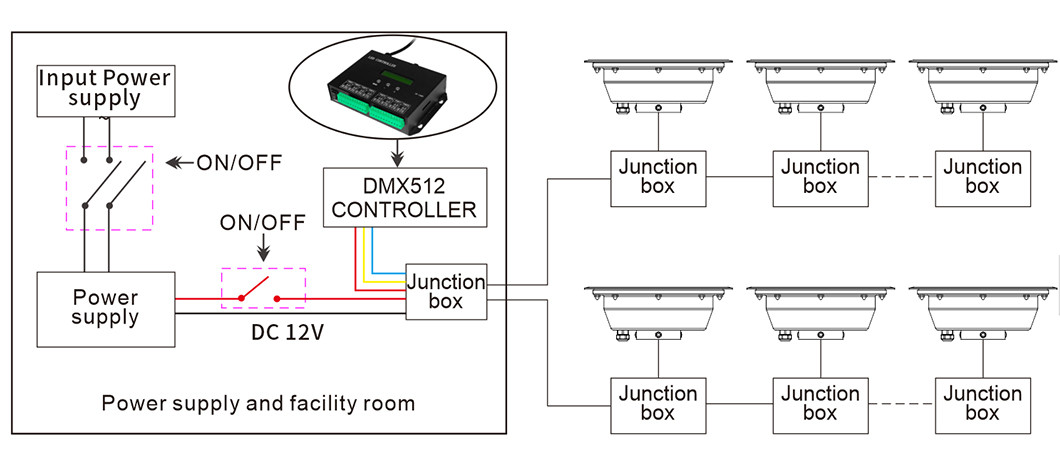DC24V 600LM 18W LED RGB DMX Control LED Fountain Lights