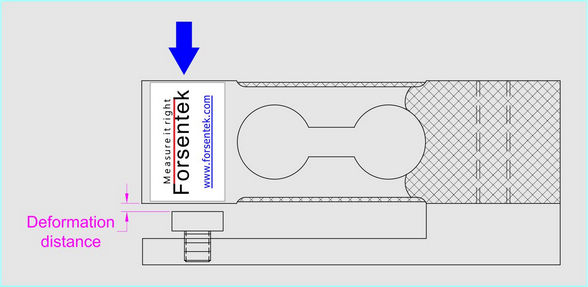 loadcell with overload protection