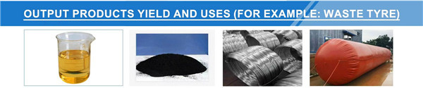 30tpd Waste Tire/Plastic/Oil Sludge Recycling To Energy Oil Pyrolysis Plant