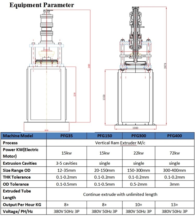 SUKO PTFE Pipe Extrusion Machine 380V 3P 50Hz Vertical PTFE Hose Machine