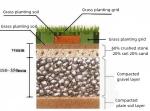 Pressure Resistant Plastic Paving Grids for HDPE Grass Grid Driveway Stabilizati