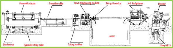 Coil Steel Cut To Length Machine With Safety Operation 1600mm Strip Width