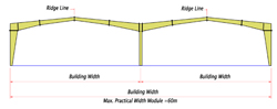 Pre Engineered Free Design Warehouse Steel Structure Pre-engineered Building Warehouse Prefabricated