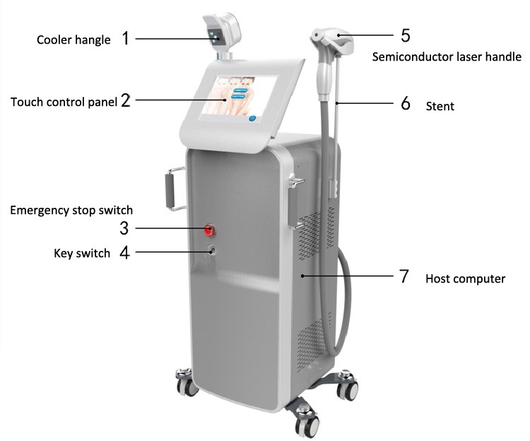 TUV Medical Full Body Laser Hair Removal Machine Sliding Therapy CE ISO13485