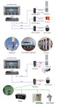 12~48VDC Power Input Industrial Gigabit PoE+ Injector