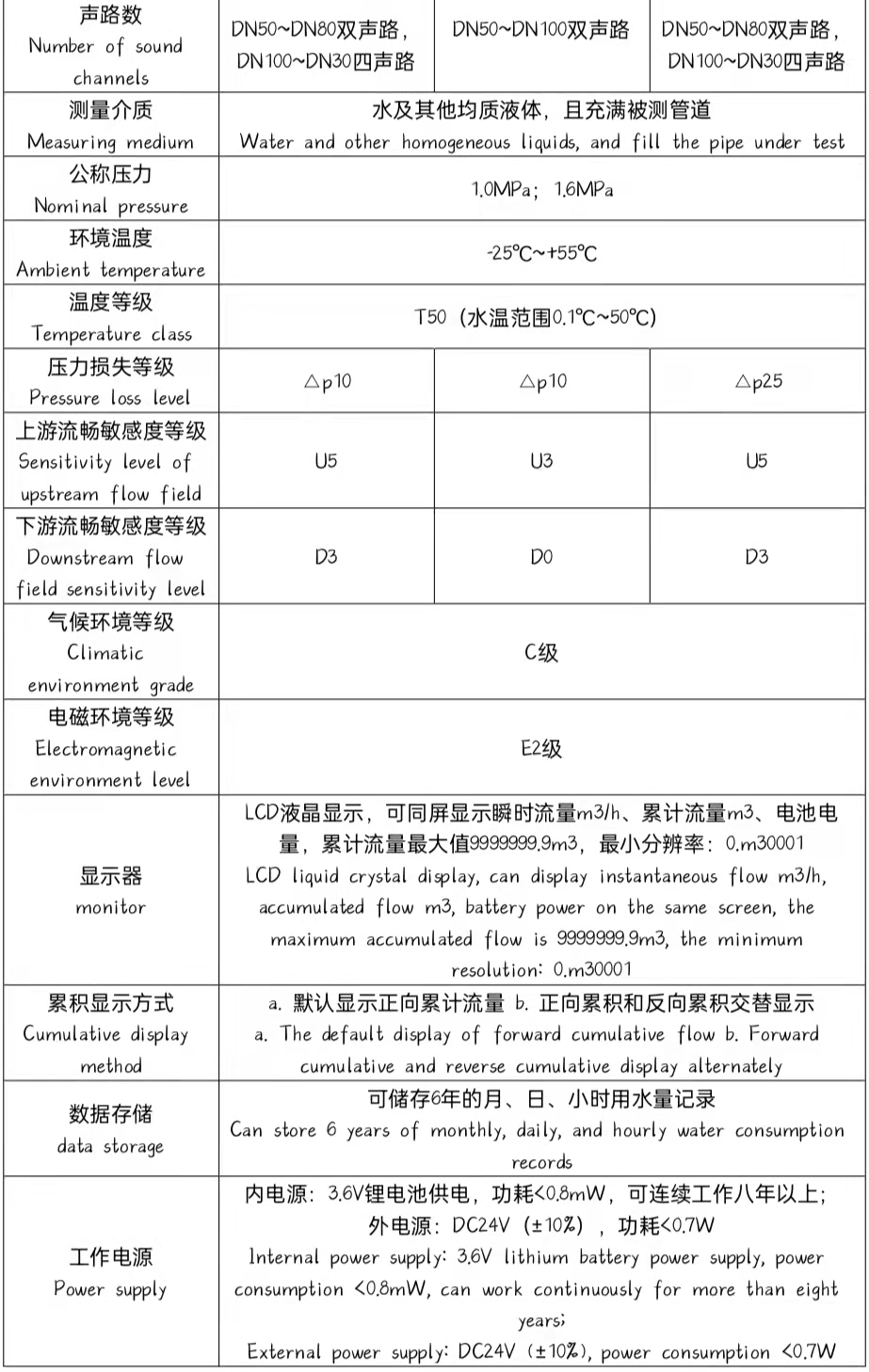 1.0MPa Ultrasonic Water Flow Meter High Stability And Accurate Measurement