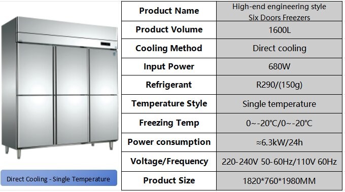 Corrosion Resistance 4 Door Commercial Freezer Rustproof Commercial Kitchen Refrigerator Freezer