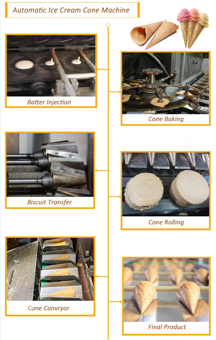 Commercial Ice Cream Waffle Maker Sugar Cone Production Line Cast Iron