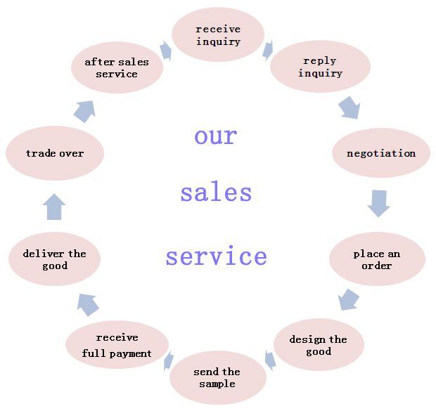 our service