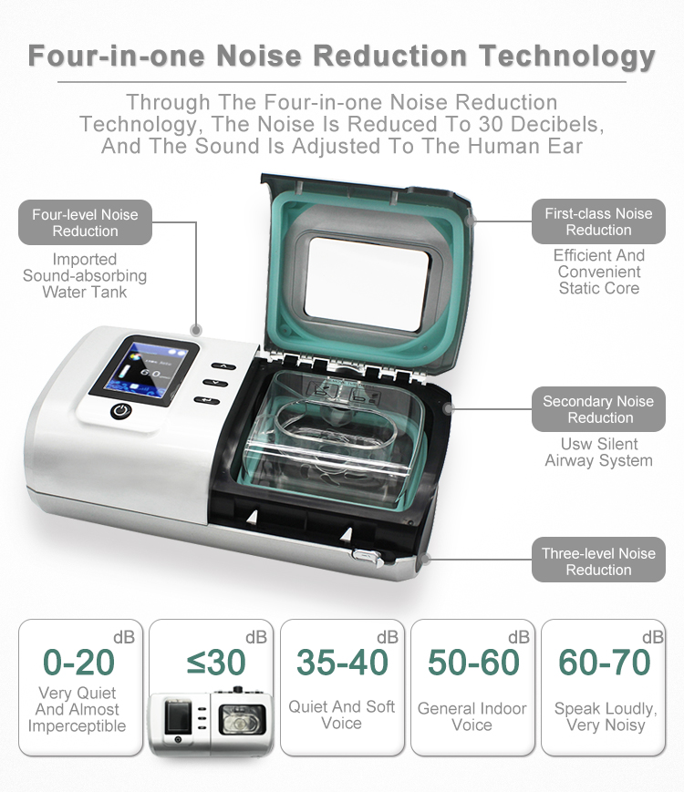 Medical Portable Home Ventilator Machine Cpap Bipap Machine Apnea Treatment For Home Use