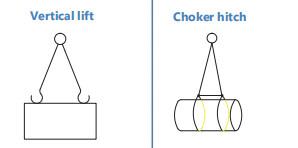 Quality 20 Ton Lifting Hoisting Slings Customizable Length Carton Box Packaging wholesale