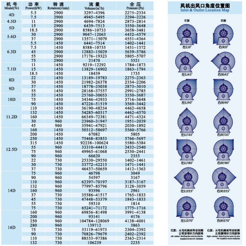 High Efficiency Y9-38 Series Boiler Centrifugal Fan