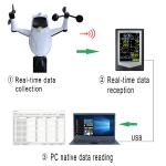 ABS Outdoor Wireless Weather Station Environmental Protection