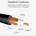 Communication CCTV CATV CPR ECA RG11 Coaxial Cable