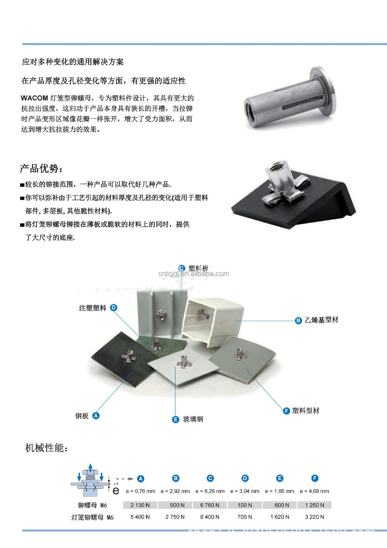 Customizable DIN Standard Stainless Steel/Carbon Steel Automotive Parts Slotted Expansion Rivet Nut for Galvanized Finish