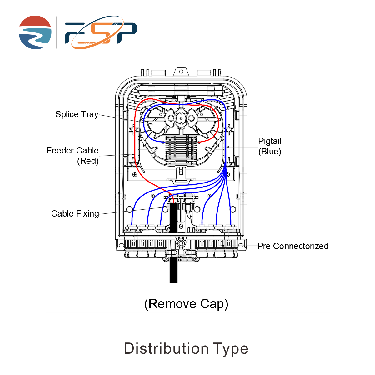 16 Core Pre-Connectorized Fiber Distribution Box for FTTH Network in Outdoor Settings