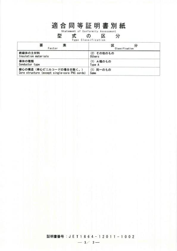 Consumer Electronics Japan PSE Certification 2 Pin 2 Prong Electrical PC Power Cord Cable with PVC Jacket Material