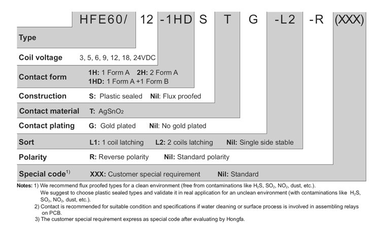 HF3FA/006-HTF HONGFA HF3FA SUGARCUBE RELAY T73 SPST 1 FORM A 4PIN 6VDC 10AMP