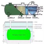 20m3 5000 Gallon FRP GRP Septic Tank Underground For Building Shopping Mall
