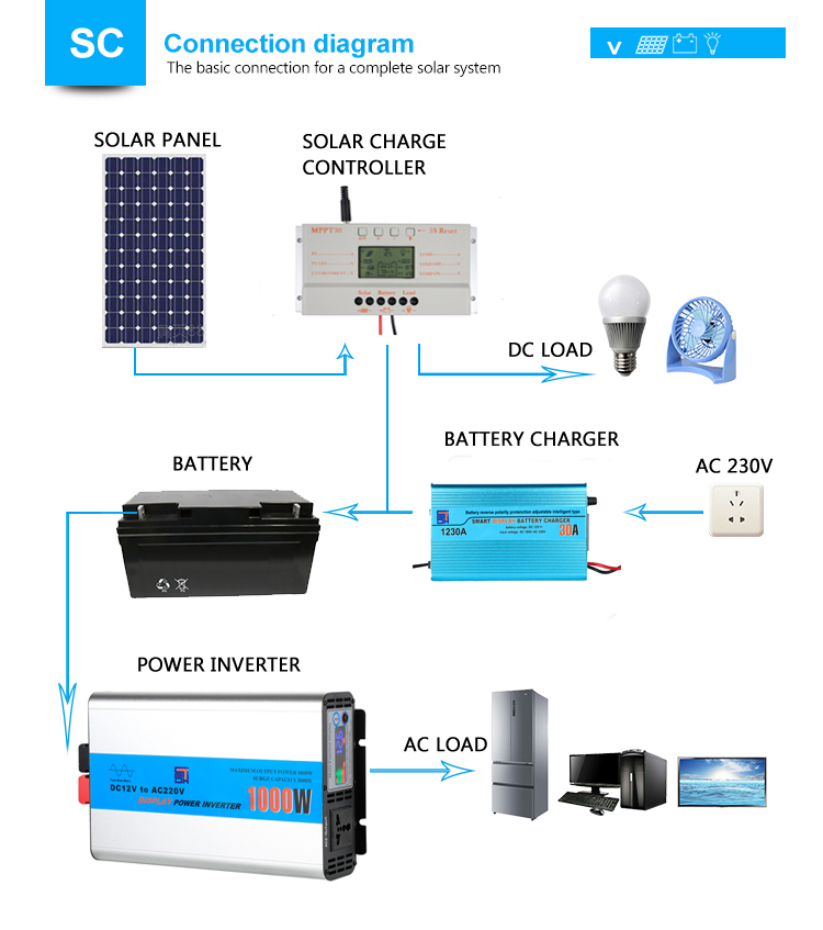 50v Max PV Voltage Solar Panel Charger Controller MPPT 72V 30a 60a 80a 110v 240v
