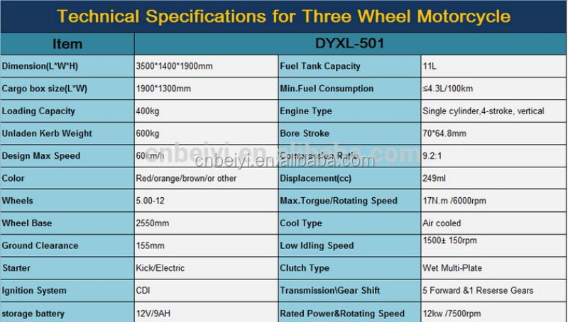 Automatic 250cc Closed Cabin 3 Wheel Motorcycle Cargo Tricycle With CCC