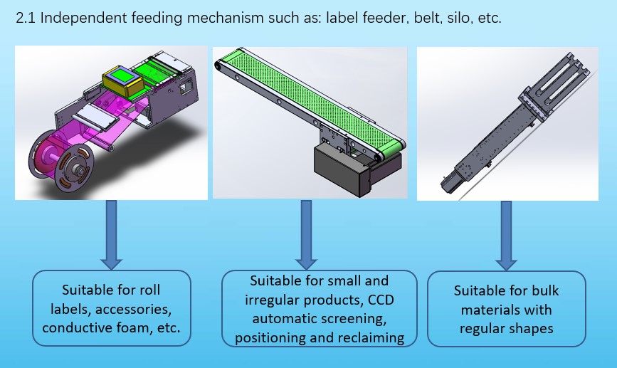 Electric Driven Automatic Flat Card Plastic Pouch Bags Labeller for Packaging Needs