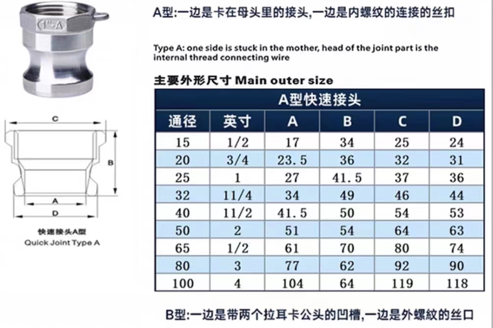 Pipe Line Connections Made Easy with Stainless Steel Camlock Quick Couplings Type A