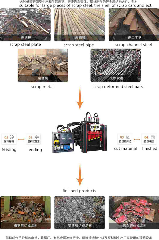 Scrap Iron 35T/HR Guillotine Automatic Shearing Machine 1600T 2000mm Blade