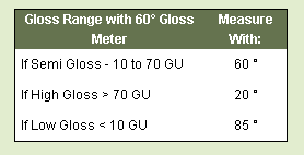 3nh 1000 gu NHG60M Small Aperture 1.5*2mm 60 Degree Digital Gloss Meter with PC Software