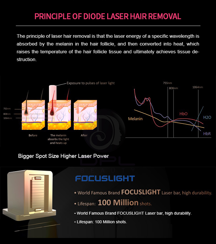 ice diode laser 755 808 1064 permanent hair removal machine price