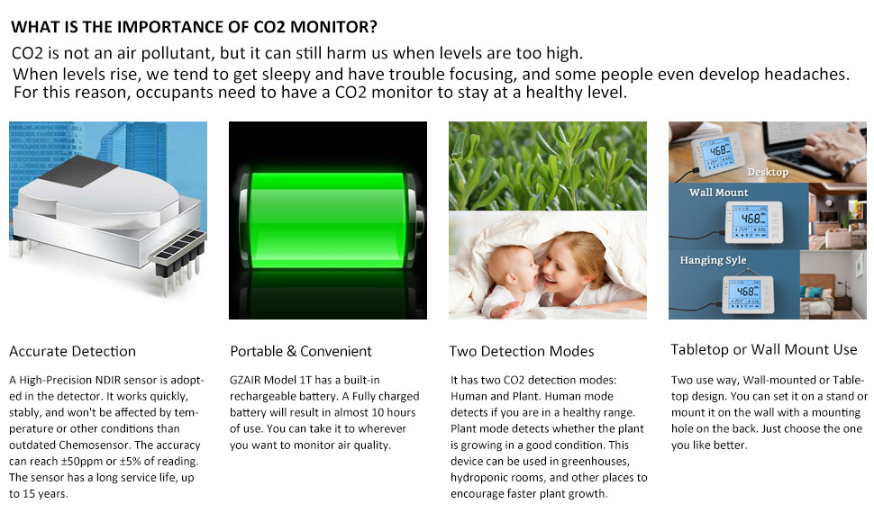 2GB 5000ppm Indoor CO2 Meter AQI Monitor for Air Quality Tracking