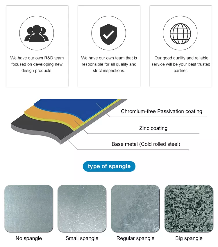 DX52D S220GD S250GD Galvanized Roofing Sheets 26 Gauge Z180 Hot Dipped 0.2-4mm Anticorrosion