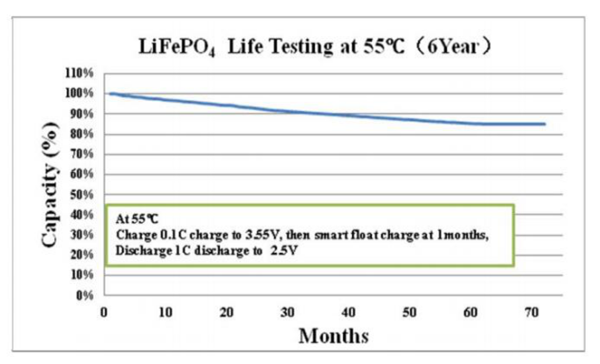 LiFePO4 Emergency Light Lithium Battery 3.2V 3000mAh IFR26650