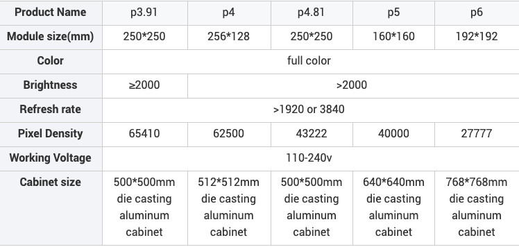 P6 IP67 Outdoor Led Display Screen For Advertising
