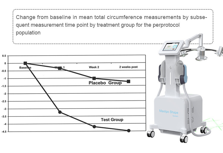 Non Invasive Laser Beauty Machine 6D Laser Body Contouring System 3500W