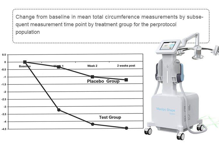 Non Invasive 532nm 6D 2 In 1 Lipo Laser Slimming Machine 300W Laser Therapy Machine