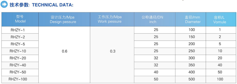SUS304/SUS316L Microporous Membrane Manual Positive Pressure Filter for Food Beverage
